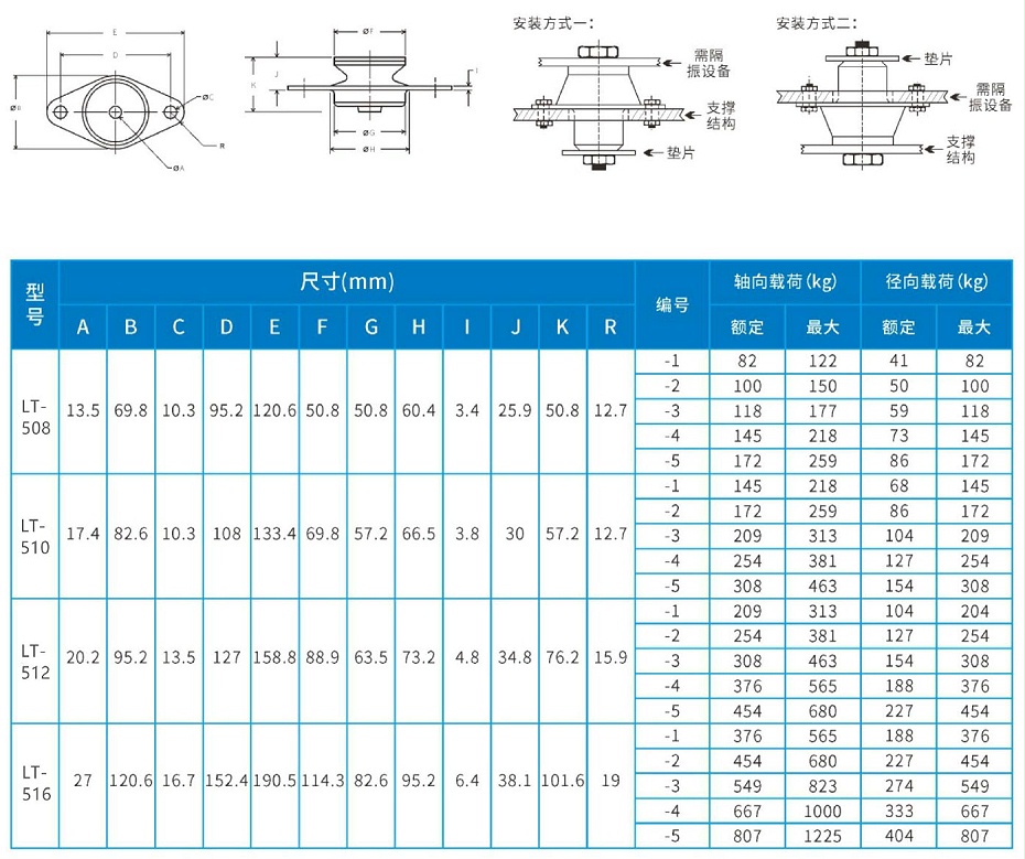 500减振器